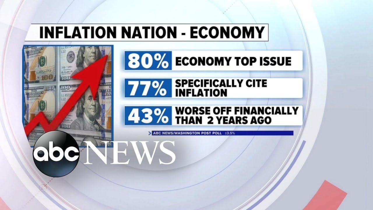Economy, inflation top concerns for voters, exit polls show