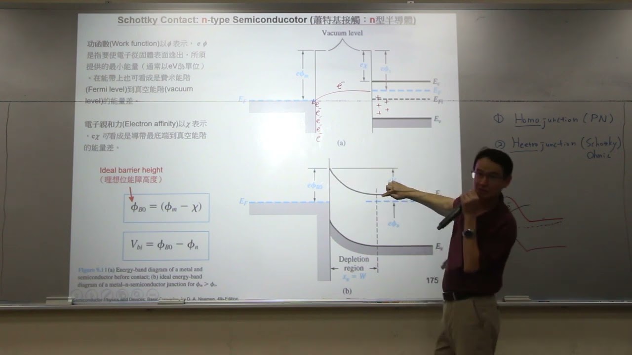 112-2半導體材料與元件物理20240502：金屬-半導體接面：蕭特基與歐姆接觸，蕭特基二極體