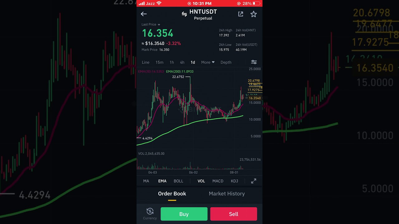 Helium HNT Next Move | Buy/Sell Ladders Technical Analysis