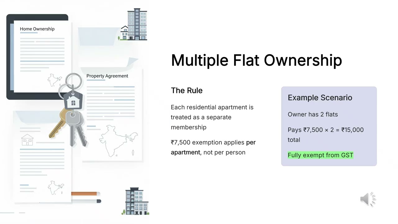 GST on RWA Maintenance Charges | Full Amount Taxable? Big Mistake Explained