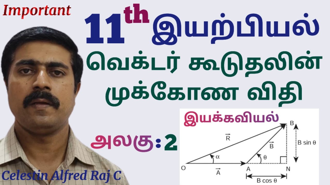 11 இயற்பியல்|வெக்டர் கூடுதலின்|முக்கோண விதி|அலகு 2|இயக்கவியல்|sky physics