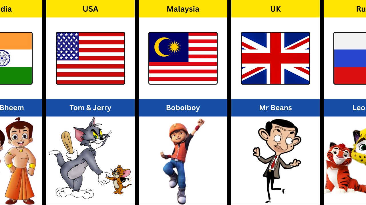 Most Popular Cartoons From Different Countries