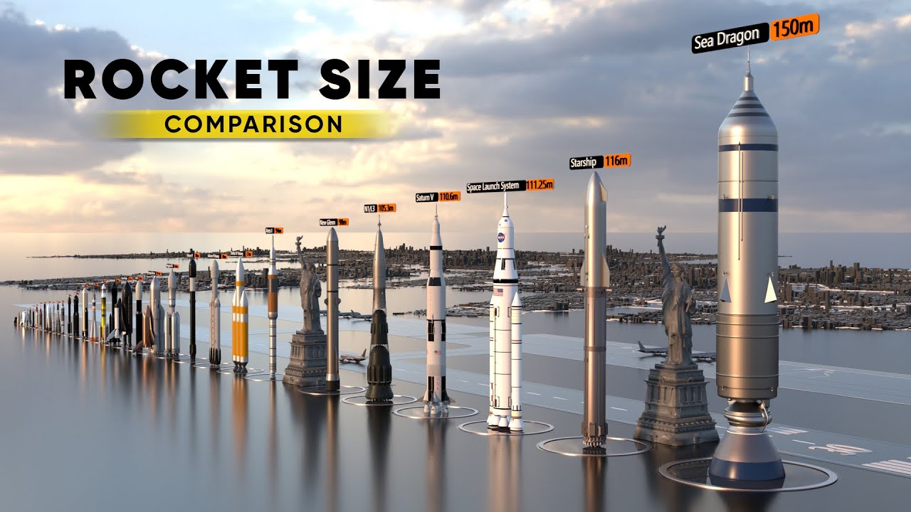 SpaceX vs NASA vs ISRO | Which Rocket is Biggest?