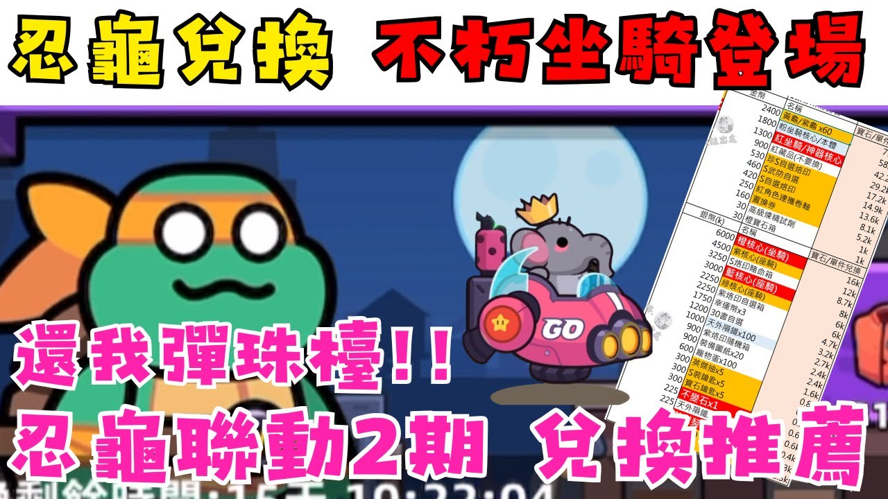 【卡皮巴拉GO!】忍者龜2期聯動活動 兌換推薦 | 新不朽坐騎問世 | 非主打商品大特價!! | 沒了首龜優惠怎麼活QQ | 跟著李哥一起看懂忍者龜活動CP值兌換吧!