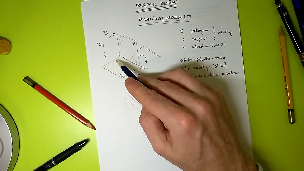 Zobrazení bodu