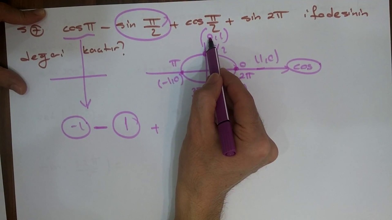 TRİGONOMETRİ - 3 (BİRİM ÇEMBER SORU ÇÖZÜMÜ)
