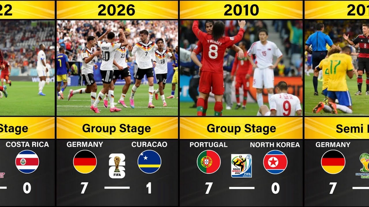 Highest goal difference wins in each World Cup 