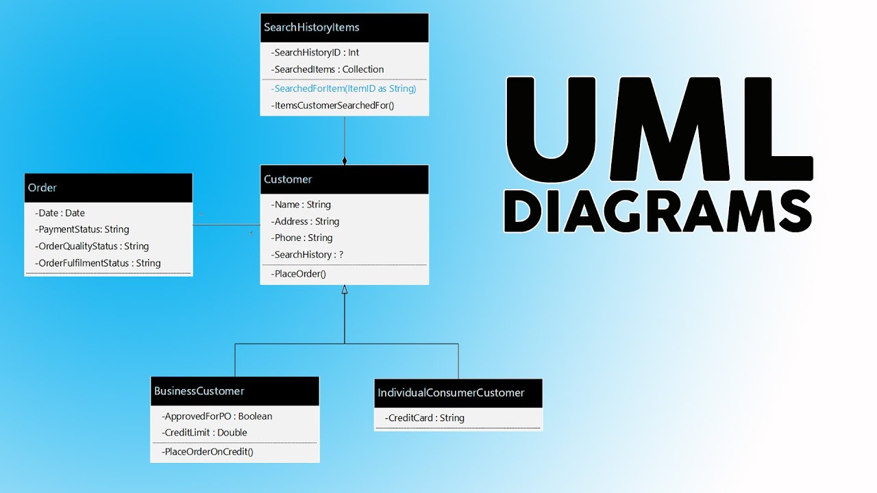 How to Create UML Diagrams