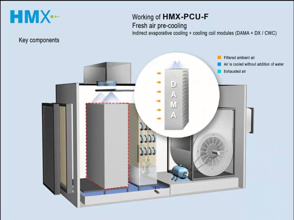 HMX | The world leader in eco-friendly, energy-efficient, sustainable cooling solutions