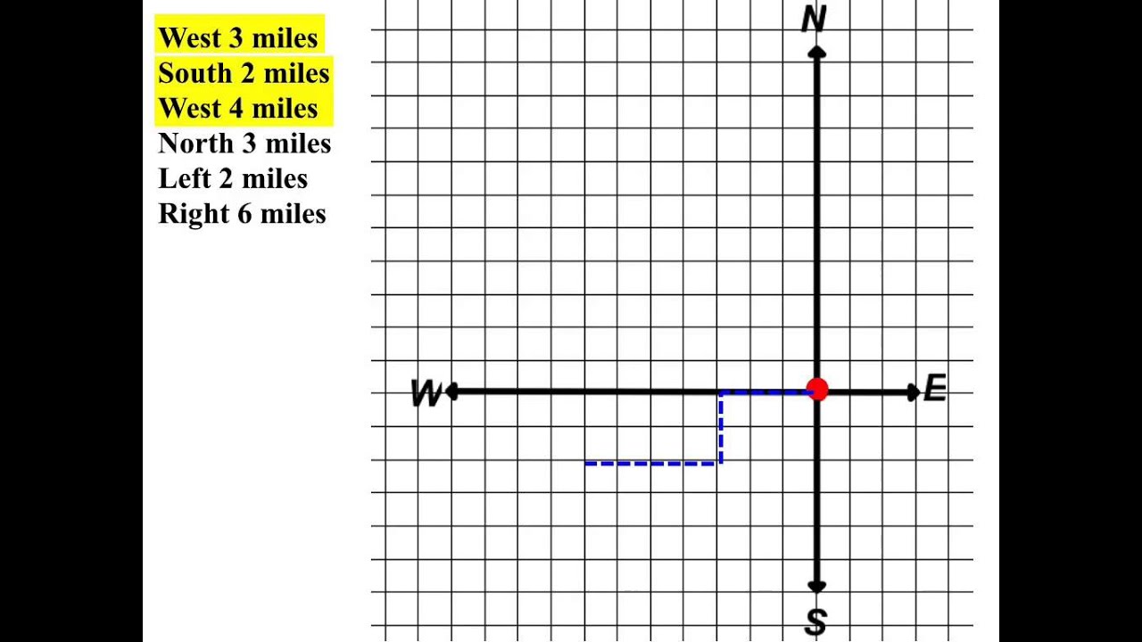 #36 b The Distance Formula