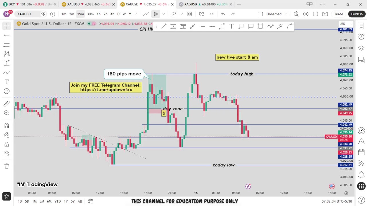 🔴 XAU/USD Live trading 646 / 15.07.2026 #xauusd #tfomc #fed  #updownfx #nfp #forex #gold #cpi