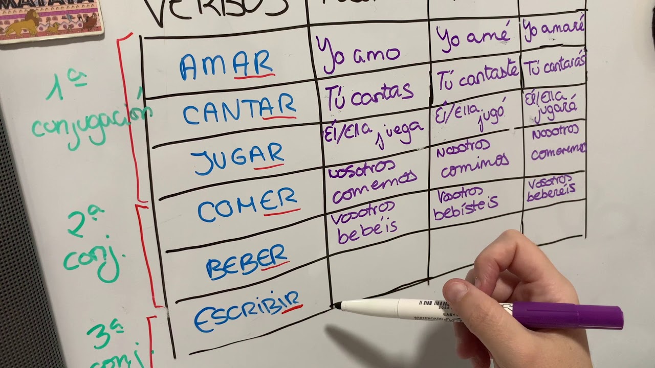 Lengua 3ºPrimaria: Los verbos  Presente, Pasado y Futuro