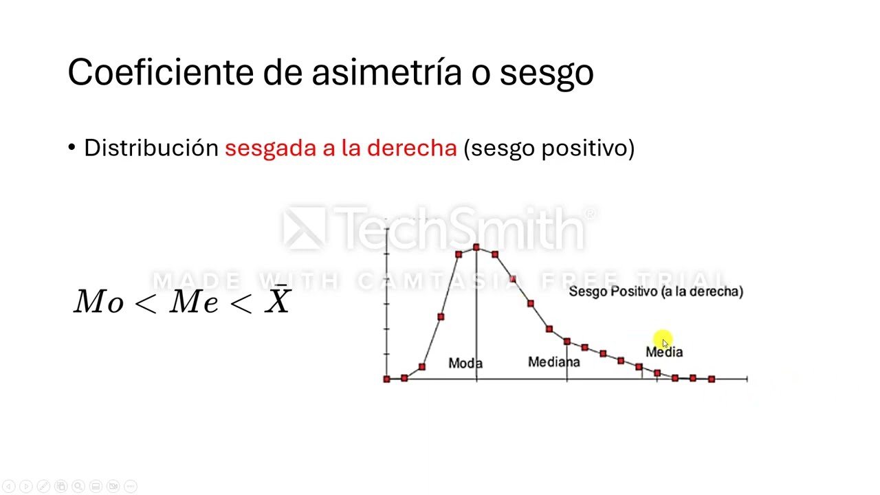 Medidas de forma: Coeficiente de Fisher