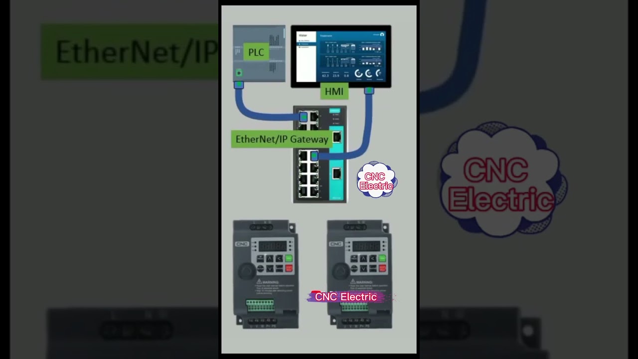Шлюз EtherNet/IP для ПЛК, HMI и VFD @CNCElectric1988