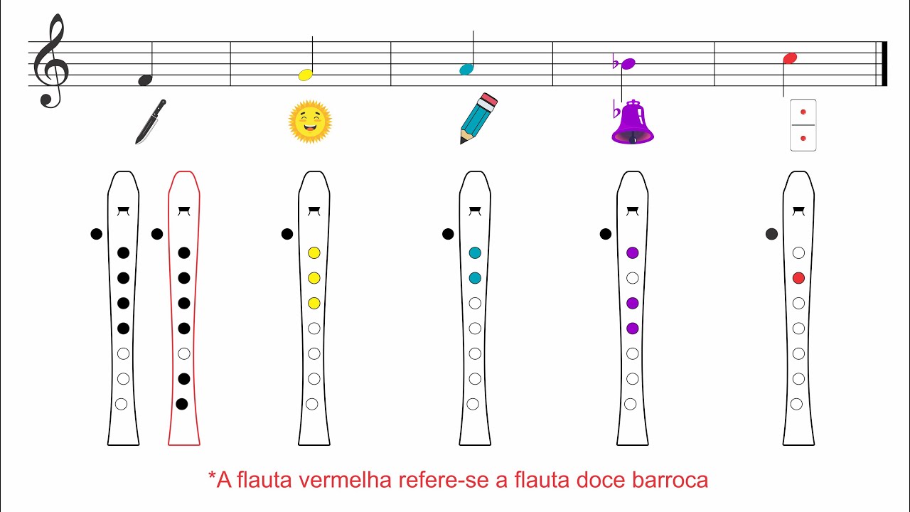 Ode a alegria - Flauta Doce Soprano - Partitura Colorida