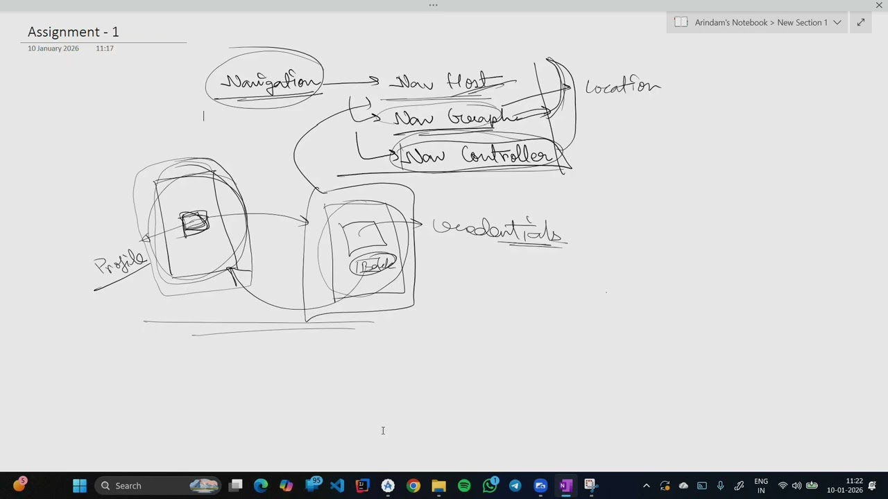 Explaining Navigation and Showing a simple two screen downloadable Student Companion App