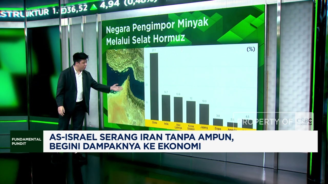 AS-Israel Serang Iran Tanpa Ampun, Begini Dampaknya ke Ekonomi