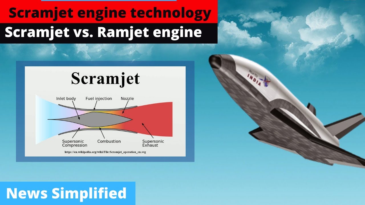 Scramjet Engine Technology | Scramjet Vs. Ramjet | News Simplified | ForumIAS