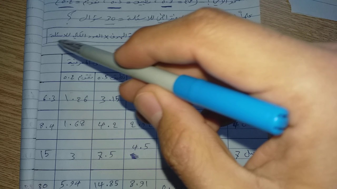شرح موضوع جدول المواصفات لمادة القياس والتقويم للمرحلة الرابعة .