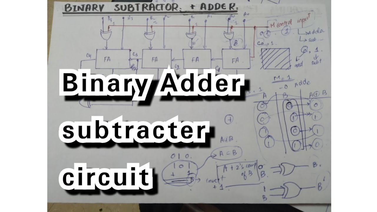 Binary Adder subtracter circuit || Combinational circuits || Urdu/Hindi