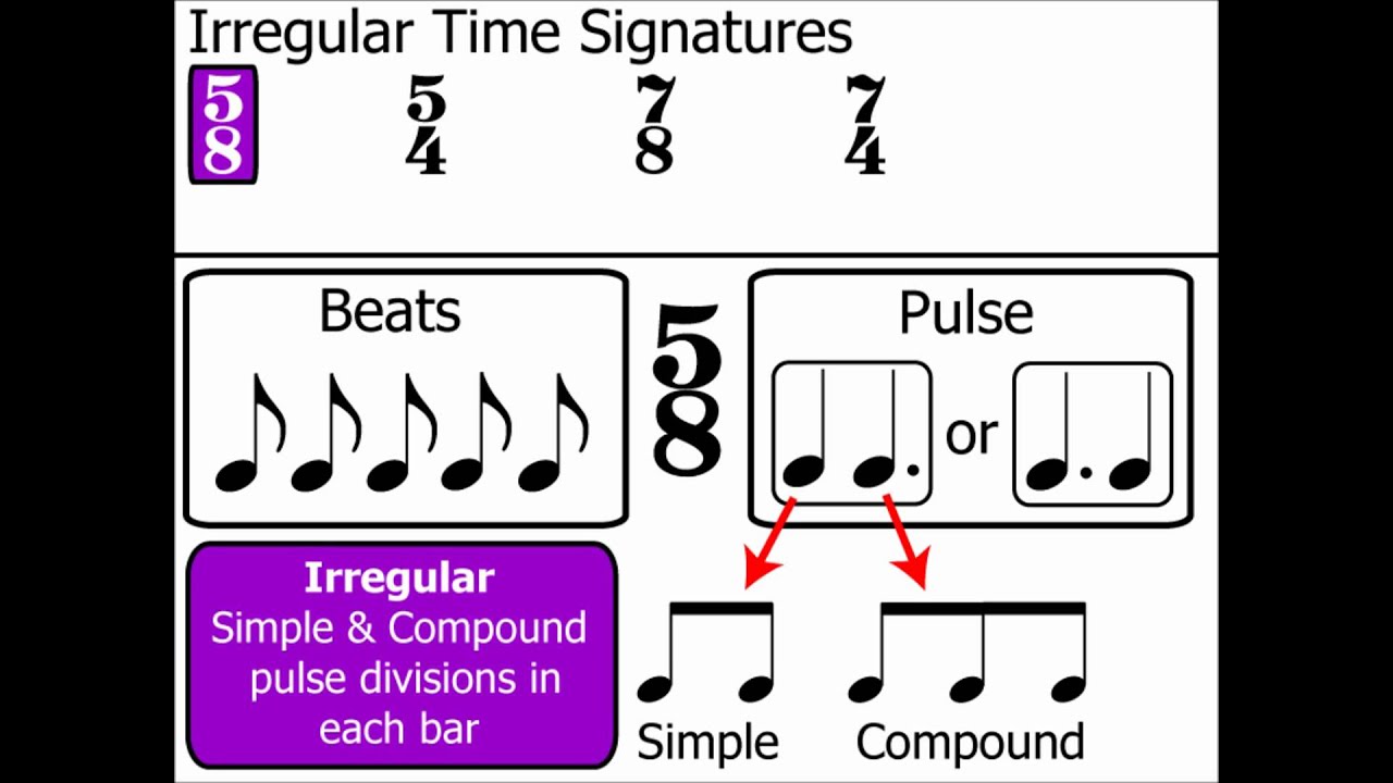Time Signatures Part 4: Irregular Time Signatures (Music Theory)