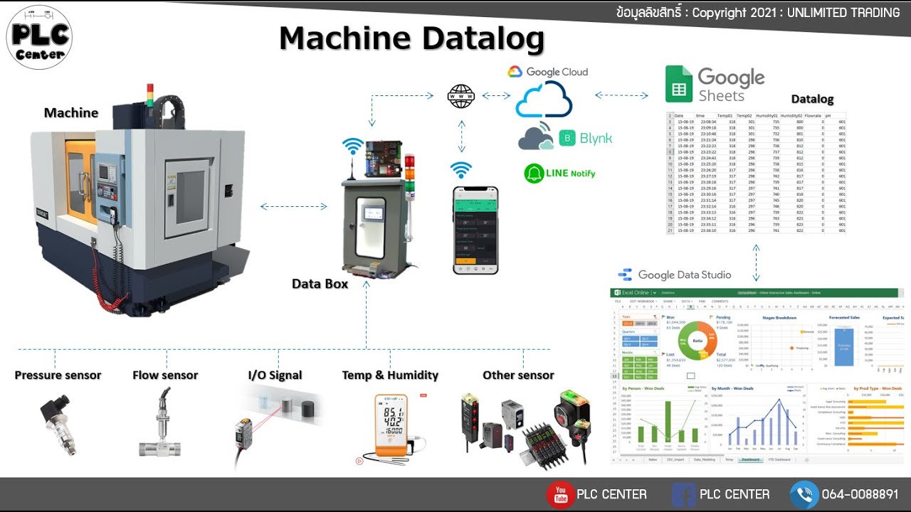 Machine Datalog เก็บข้อมูลต่างๆ ของเครื่องจักรเข้า Google sheet เพื่อแสดงผลแบบ Real time |PLC CENTER