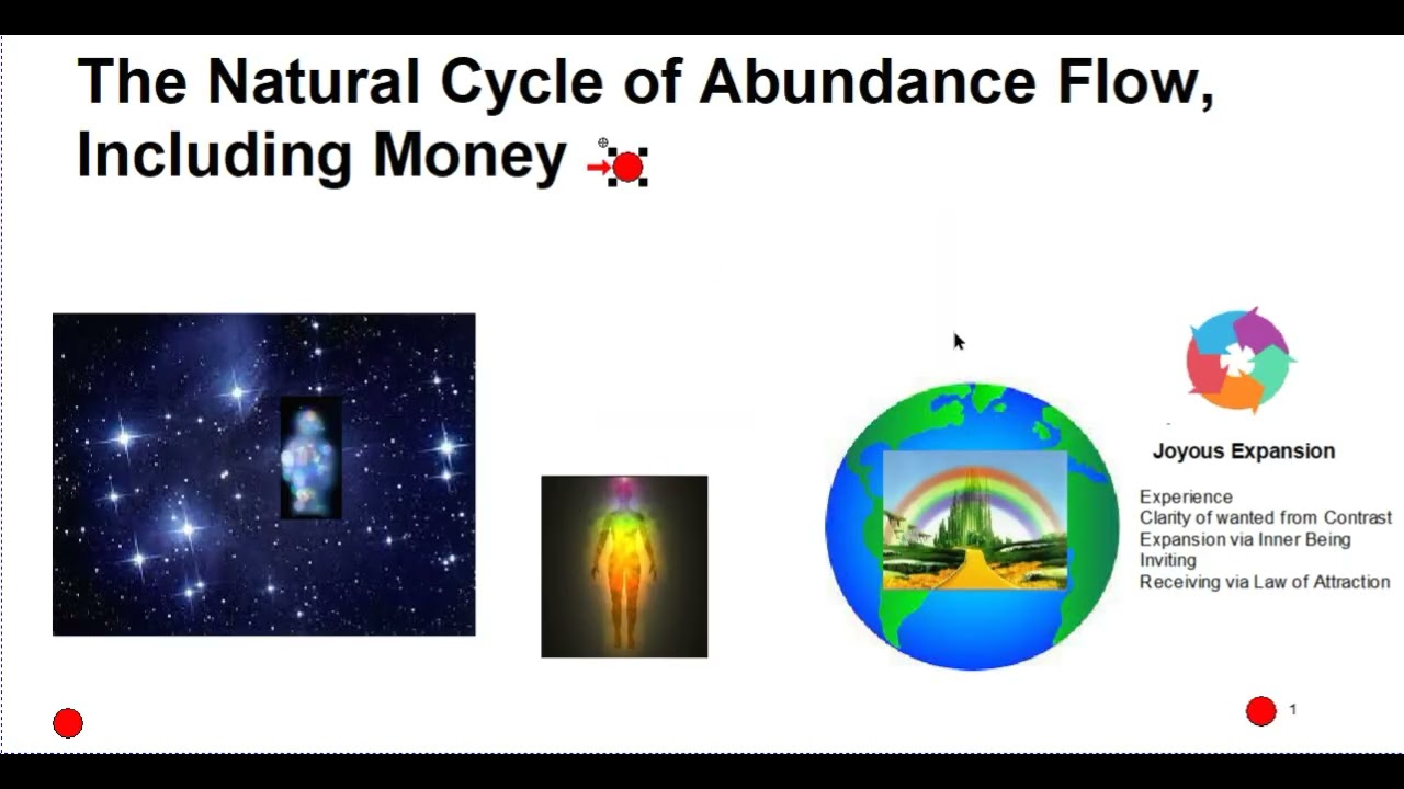 The Natural Cycle of Abundance Flow, Including Money