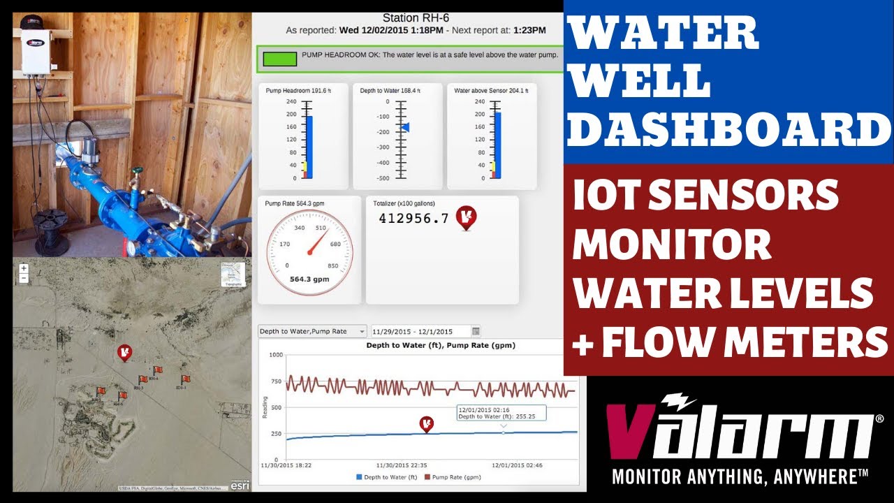 Your Industrial IoT Dashboards Monitor Water Usage & Flow Meters - Real-Time Well Sensor Telemetry