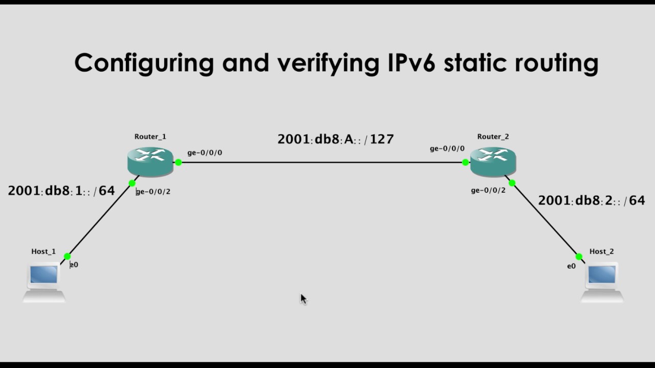 IPv6 Static Routing on Juniper JunOS