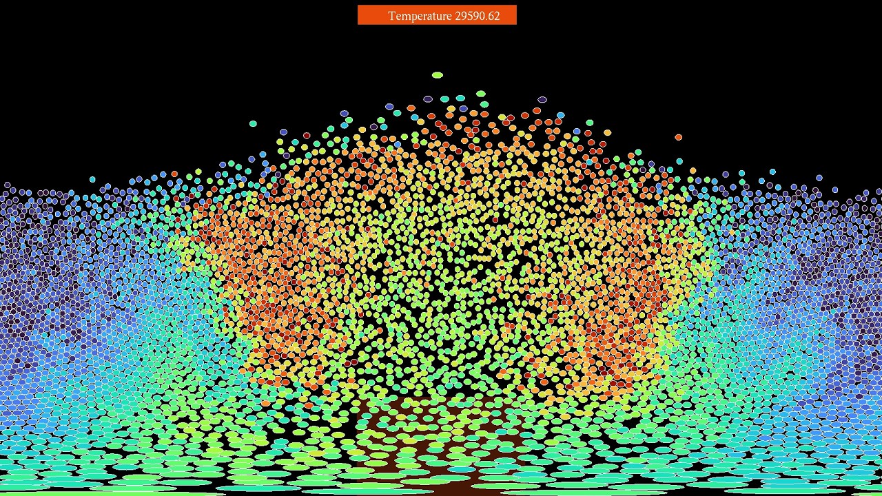 Convection on a sphere: dependence on the initial latitude