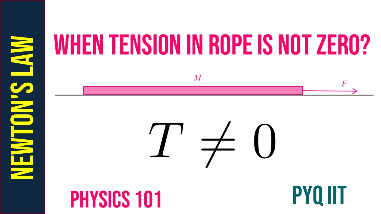 Когда натяжение струны не равно нулю? II IIT JEE MAIN II IIT JEE 1978