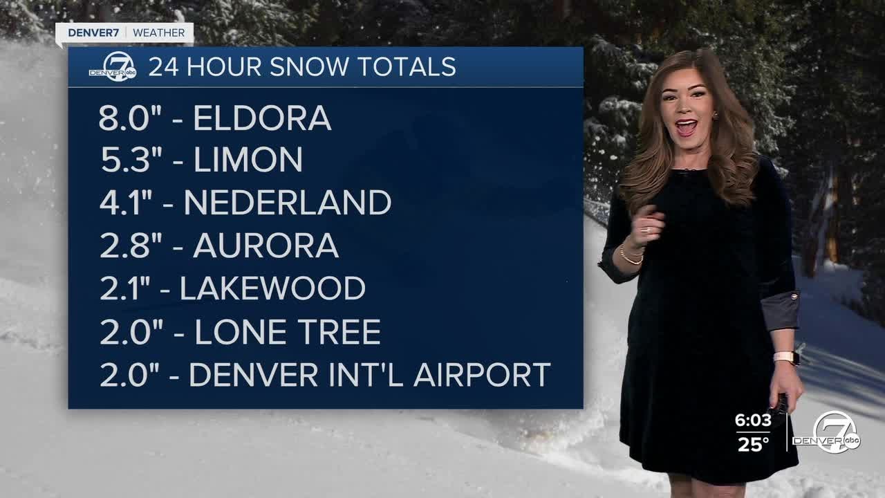 Mild, sunny in Denver metro; high fire danger along NE Plains Tuesday