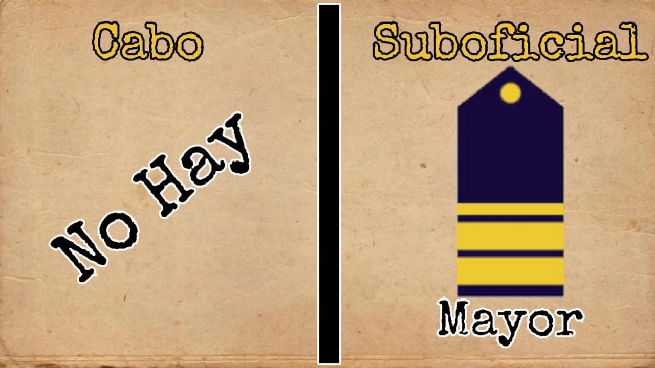 Grados de la Armada Argentina y sus Insignias (Parte 1)