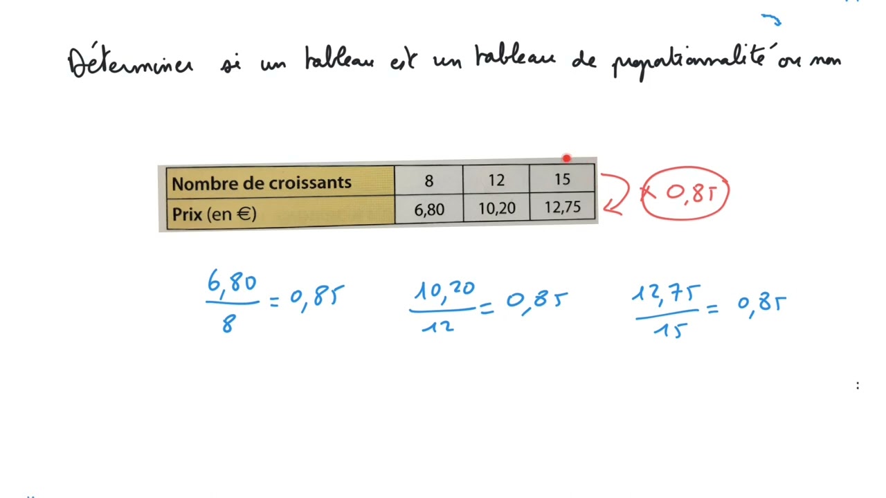 Déterminer si un tableau est un tableau de proportionnalité