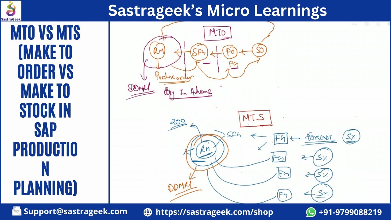 MTO vs MTS Make to  Order vs Make to Stock in SAP Production Planning