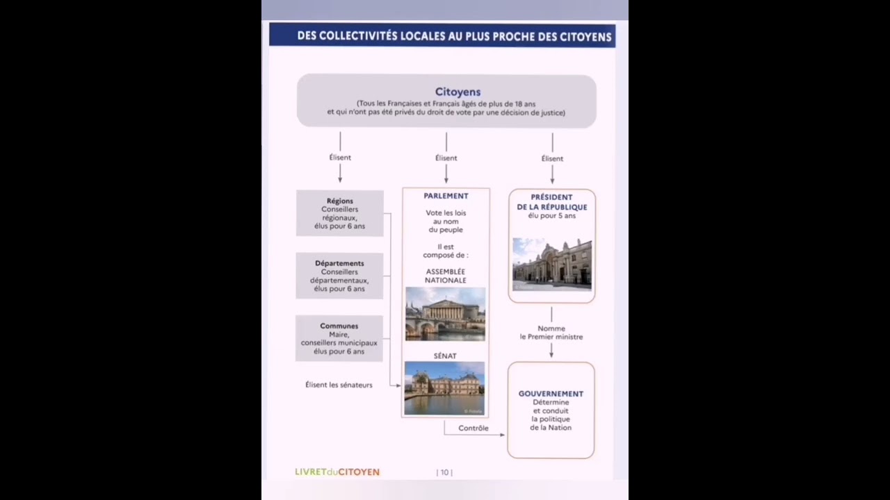 Le livret du citoyen 2022
