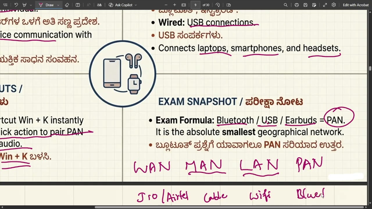 COMPUTER BASICS: INTERNET AND NETWORKING MCQS PART 1