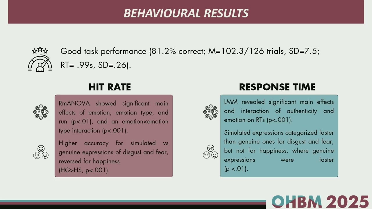 OHBM 2025 | Oral Session | Alexa Schincariol | Neural Mechanisms of Emotion Authenticity Recogniti…