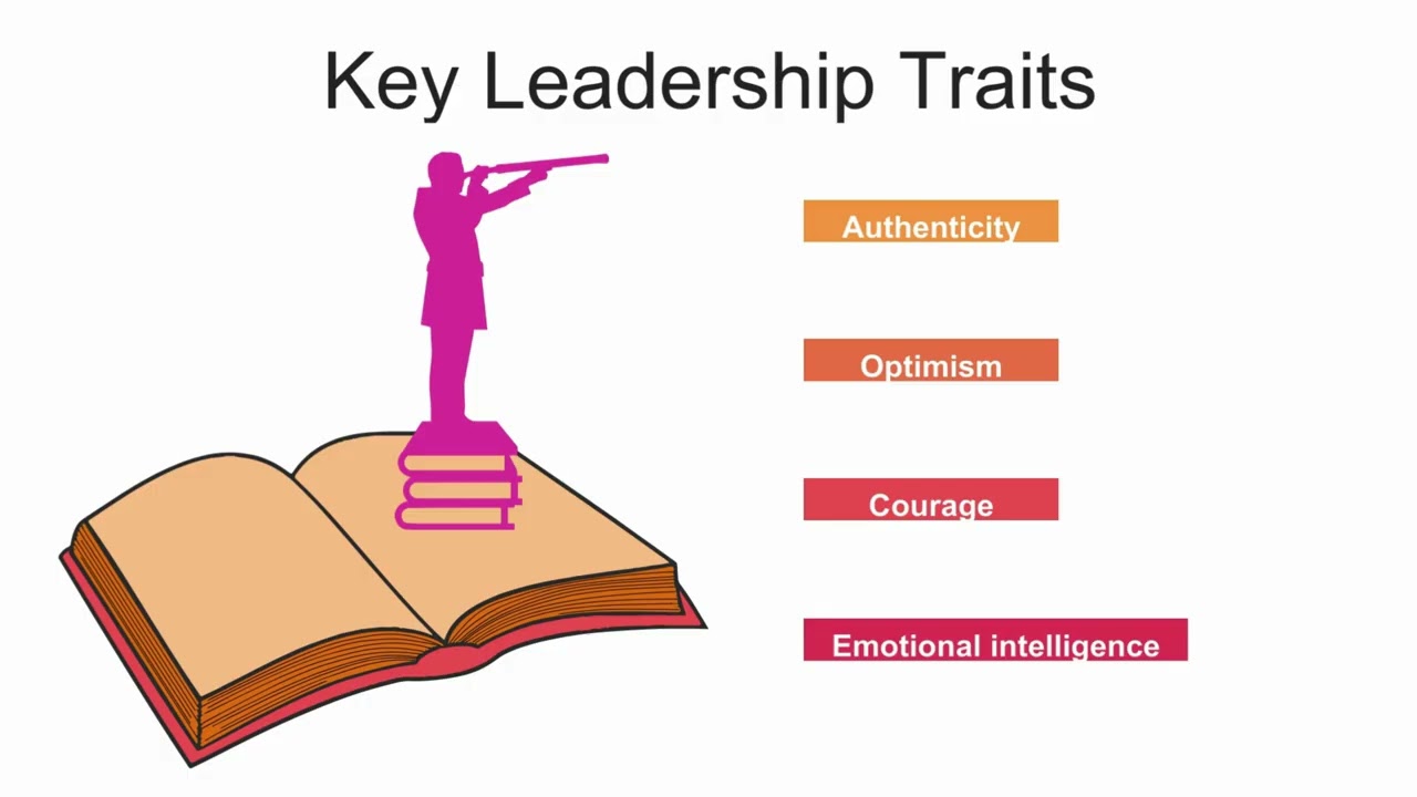 School Leadership: Inspiring A Shared Vision