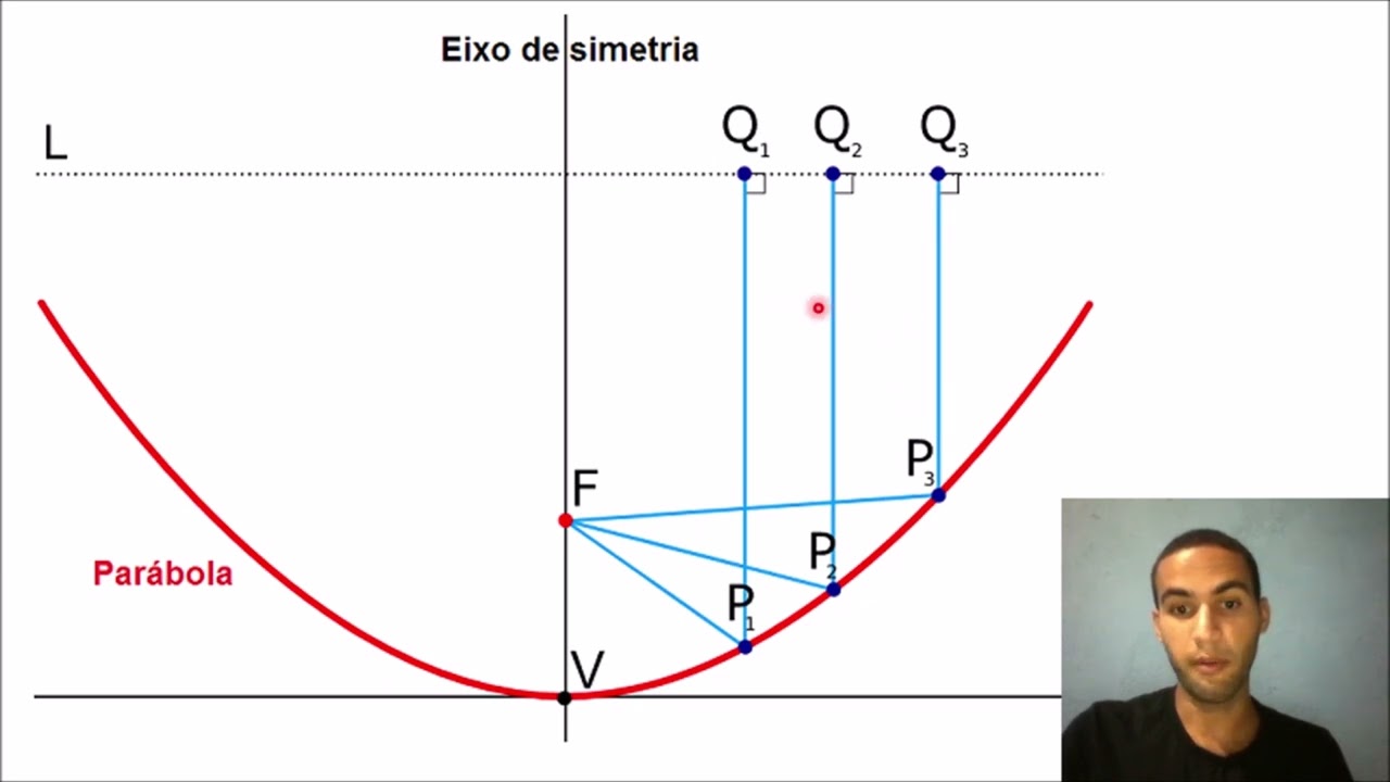 COMO FUNCIONA UMA CONCHA ACÚSTICA?
