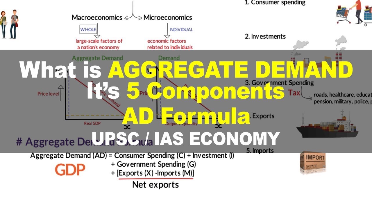 Aggregate Demand Curve, it's Components, Formula | Macroeconomics | UPSC IAS Economy