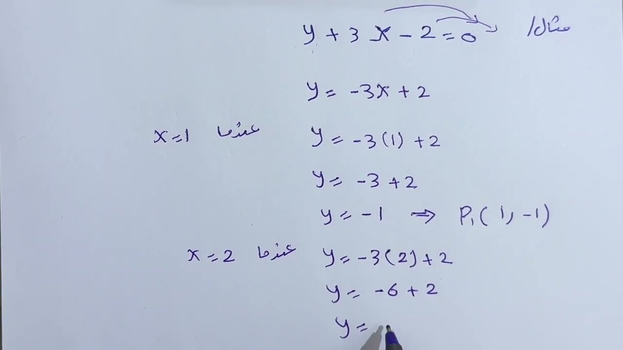 رياضيات الثالث متوسط تمثيل المعادلات الخطية في المستوي الاحداثي/ الفصل الرابع