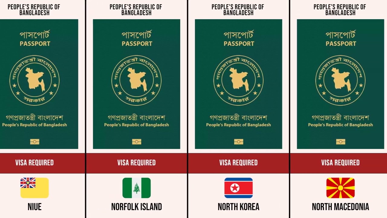 Passport Ranking 2025 | Bangladesh passport Visa-Free Countries 2025 🇧🇩