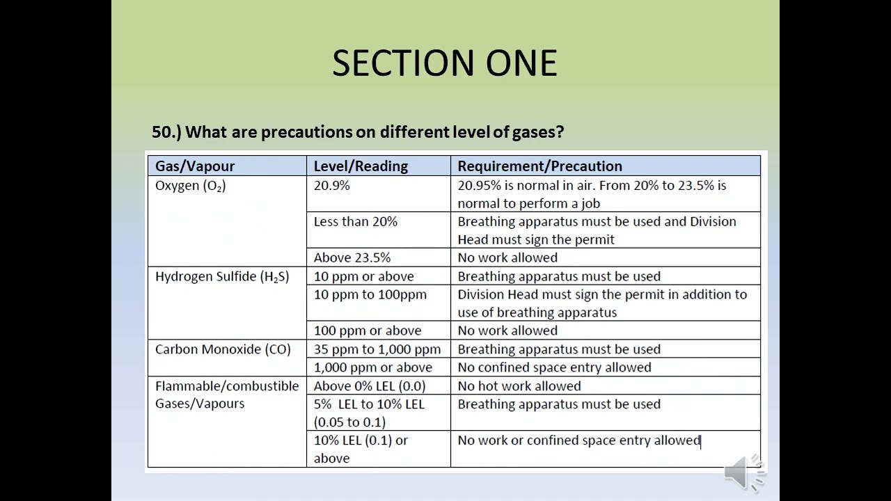 Work Permit System Part 2