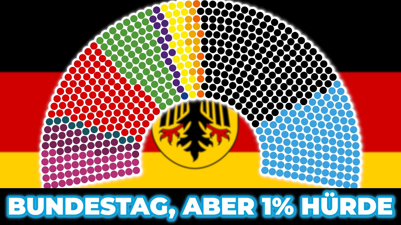 Bundestagswahl, wenn es eine 1% Hürde Geben Würden