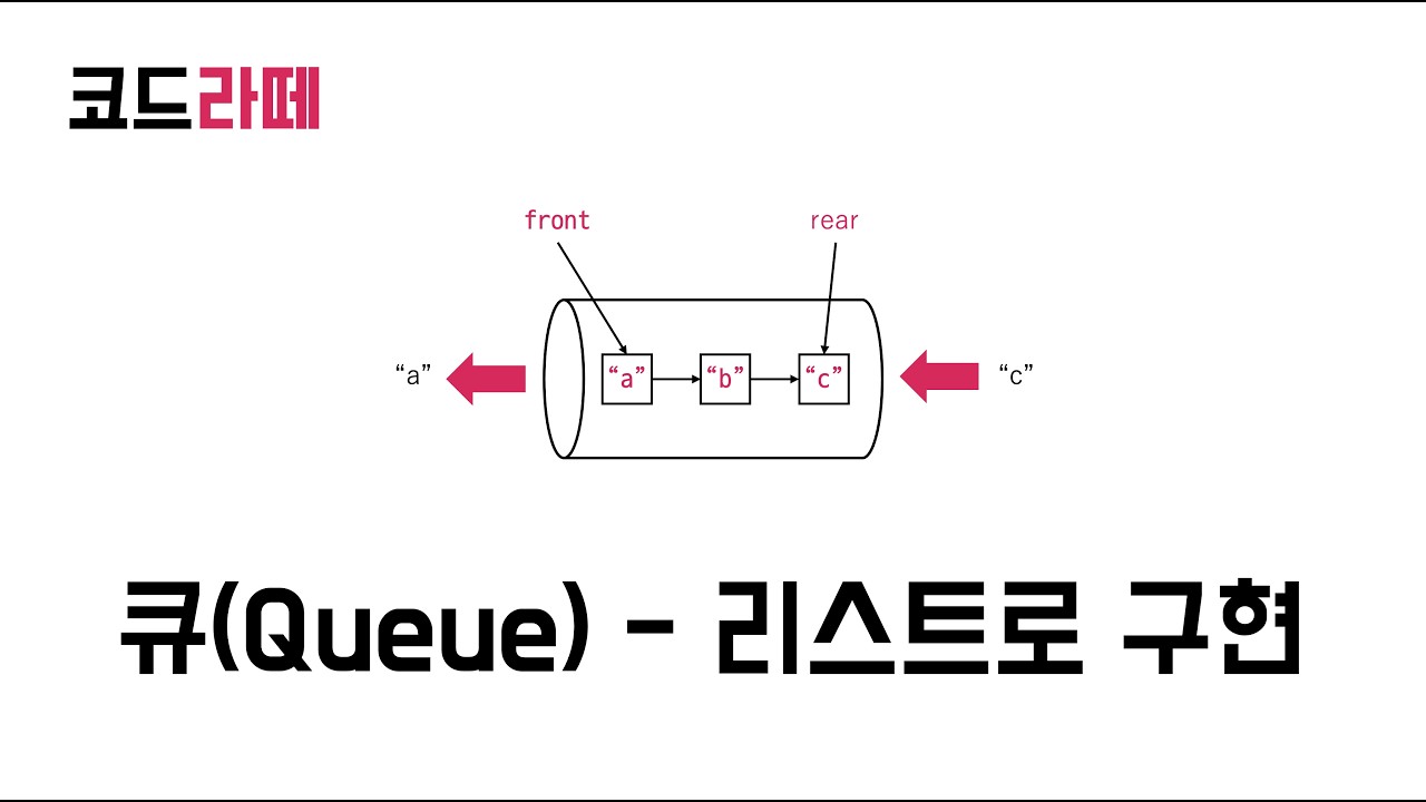 [코드라떼] 자바 자료구조 - 큐(Queue) 3강 리스트로 구현