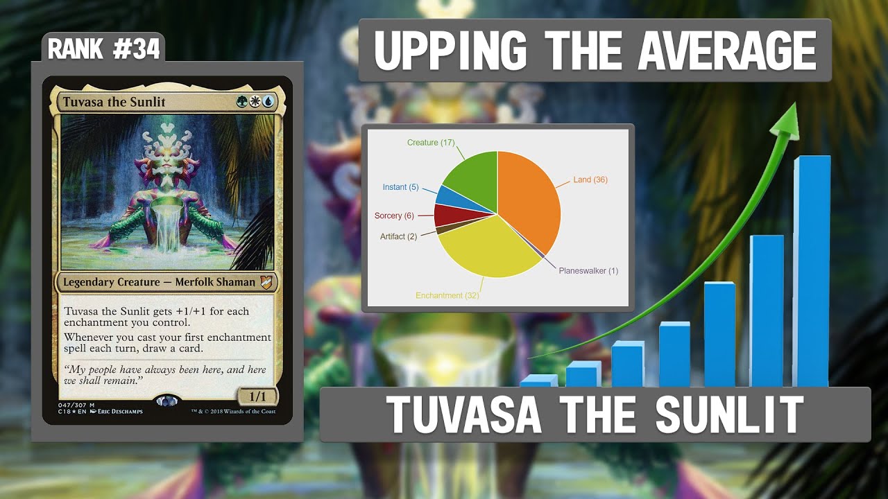 Tuvasa the Sunlit | Upping the Average