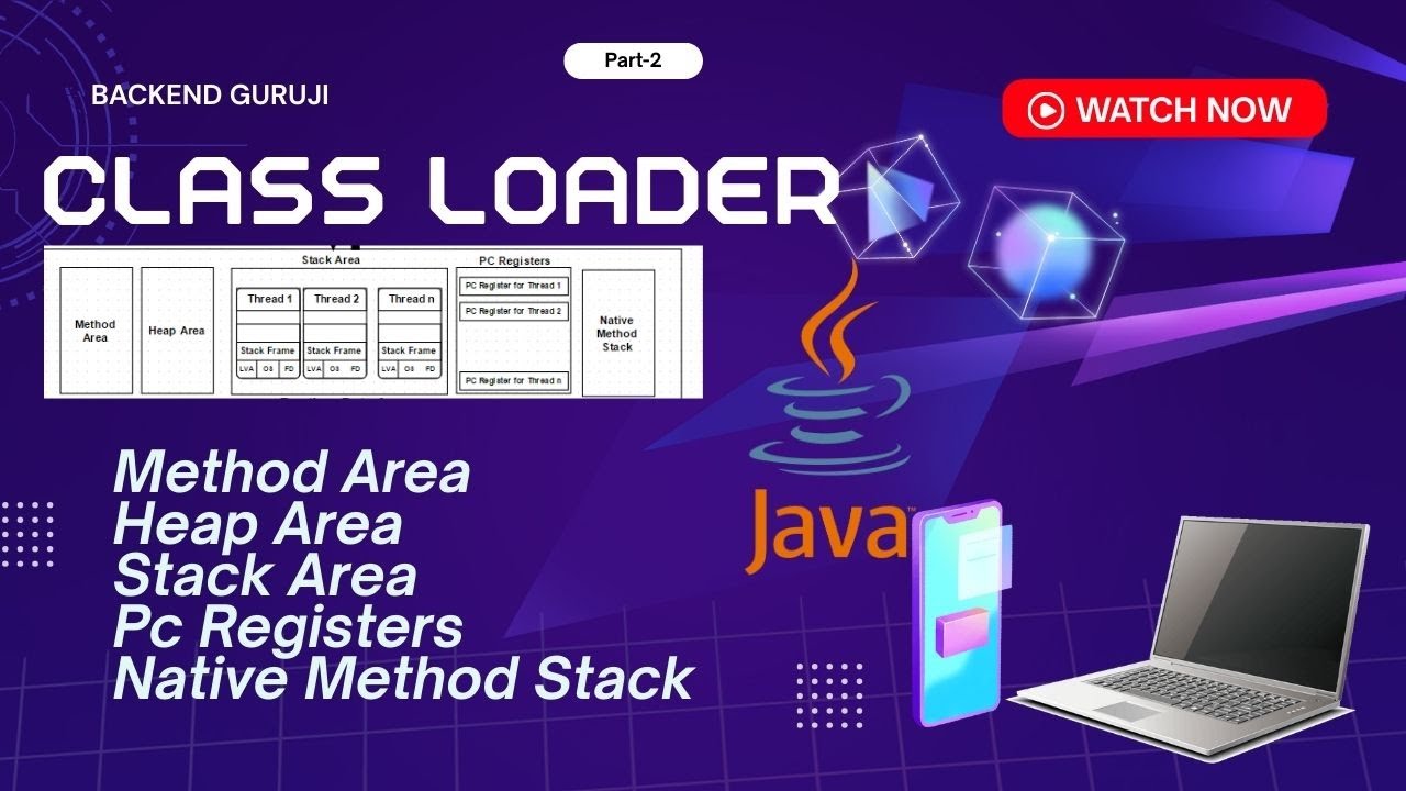 JVM Architecture from Scratch 🔥 Memory, Execution Engine, JNI | Java Interview