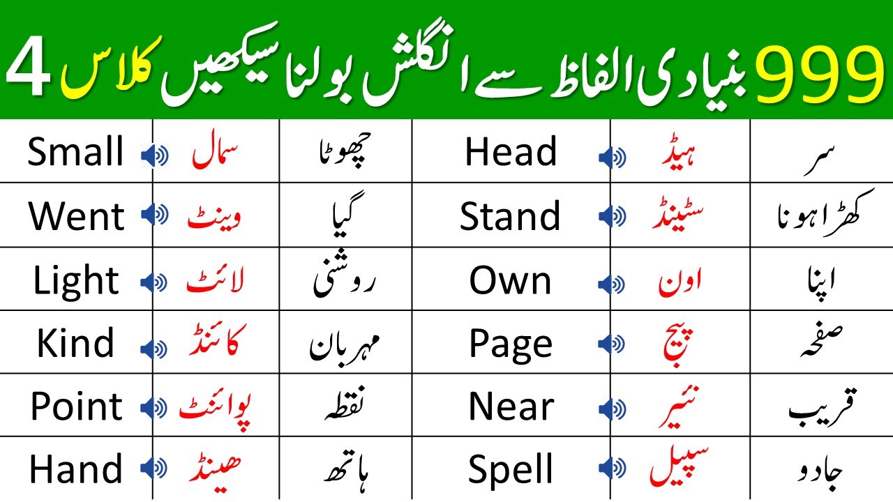 Basic English Vocabulary Course For Beginners in Urdu | 999 Vocabulary Words Lesson 4 | @ilmrary