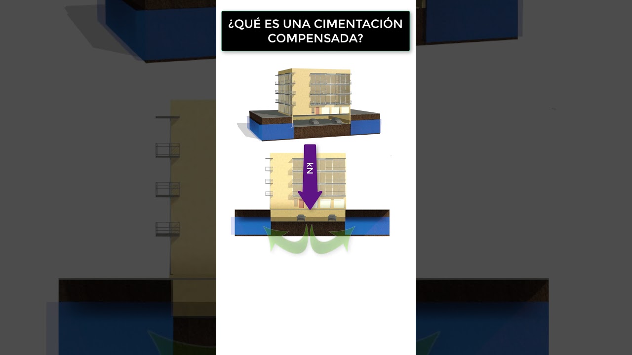 &iquest;Qu&eacute; es una cimentaci&oacute;n Compensada?